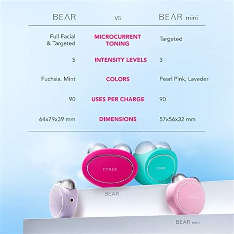 Foreo Bear Microcurrent Facial Device Face Sculpting Tool Instant