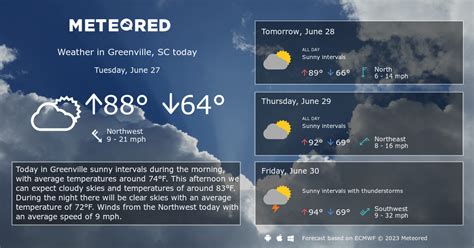 Greenville, SC Weather 14 days - Meteored