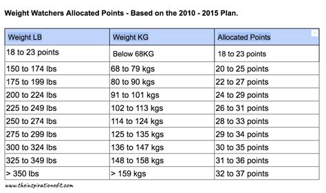 Calculator Cat Weight Watchers Plus Blog Dandk