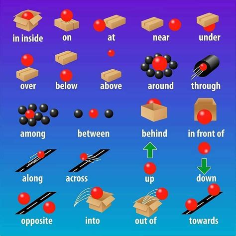 Prepositions Of Place And Direction 💜do You Like It Follow