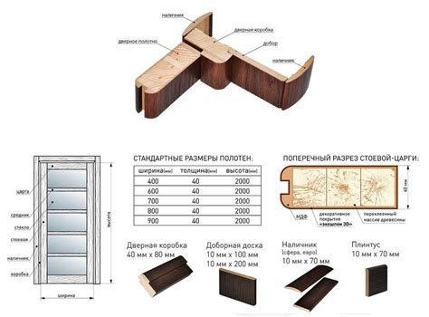 Межкомнатные двери размер: Стандартные размеры межкомнатных дверей с ...