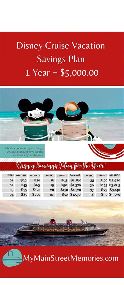 Disney Cruise Line Vacation Savings Plan Budget Tips Disney Trip