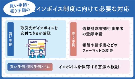 2023年10月から始まるインボイス制度とは？必要な対応を徹底解説 千代田税理士法人