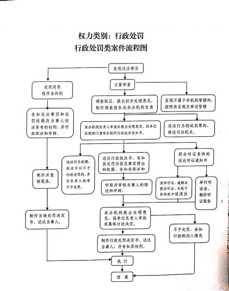 杜集区商务局行政执法流程图杜集区人民政府信息公开网