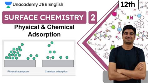 Jee Surface Chemistry L Adsorption Class Jee English Jee