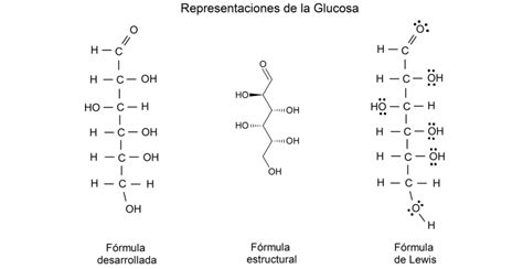 Ejemplos De Formula Condensada Nepora