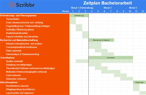 Der Zeitplan für deine Bachelorarbeit in 4 Phasen Excel Vorlage