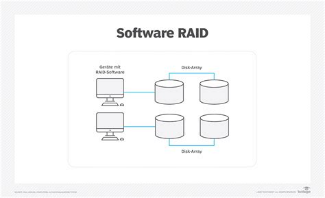 Soft Und Hardware Raid Diese Unterschiede Sollten Sie Kennen