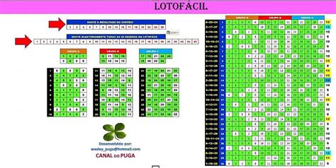 Planilha Lotofacil 25 Dezenas Redução Canal do Puga