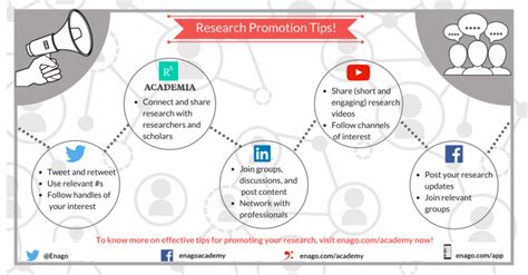 practical tips  research promotion enago academy