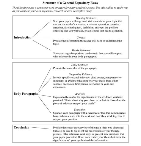 The 7 Types Of Essays In Academic Writing Quick Guide 2024