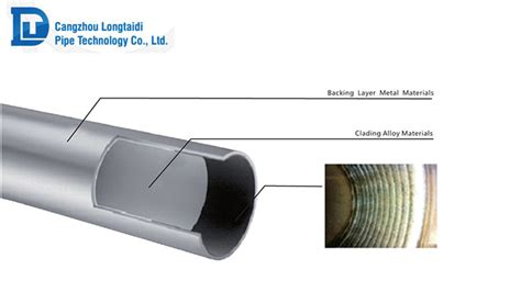 API SPEC 5LD CRA Clad Or Lined Steel Pipe Lined Pipe Clad Pipes