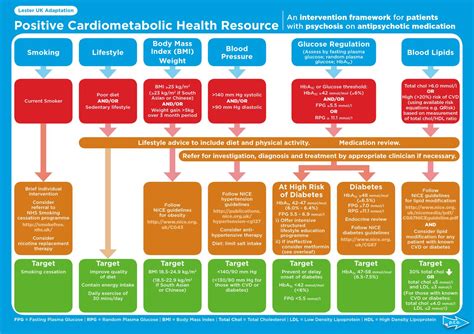 Positive Cardiometabolic Health Resource By Astrid Johnson Issuu