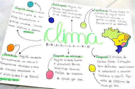 Mapa Mental Sobre Clima - MAPA MENTAL SOBRE CLIMA - Maps4Study