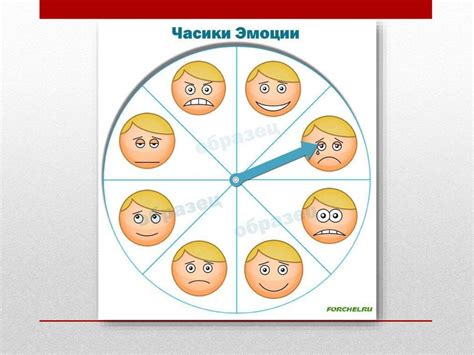 Таблица эмоций - презентация онлайн