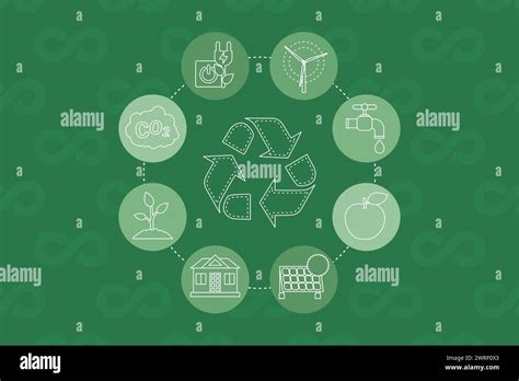 Circular Economy Concept Scheme Of Icons Representing Ecofriendly