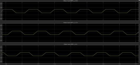 Blog Design Bldc Motor Speed Controller In Simulink