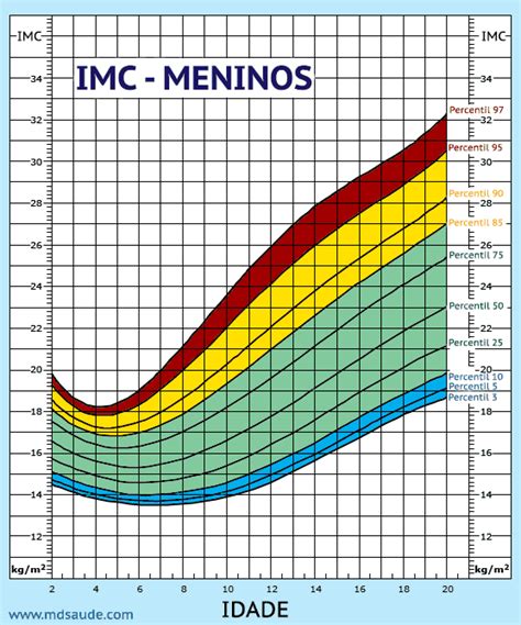 Peso Ideal Das Crian As Base No Imc Veja Como Calcular