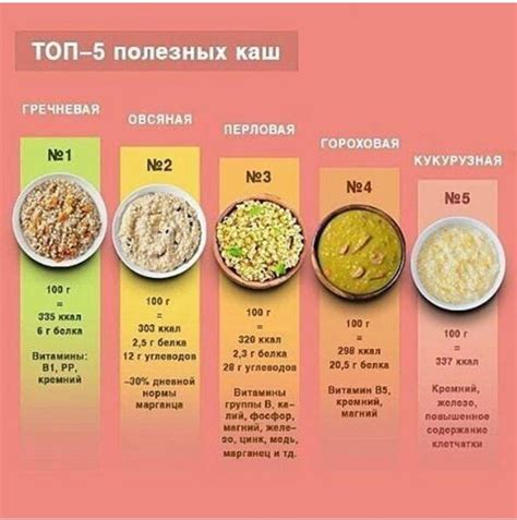Какие каши есть при похудении: Эксперты назвали самые полезные крупы ...