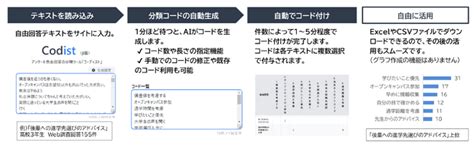 アンド・ディ、アンケート自由回答の分類ツール「コーディスト」をgptモデルを活用して開発・無料提供開始｜株式会社アンド・ディのプレスリリース