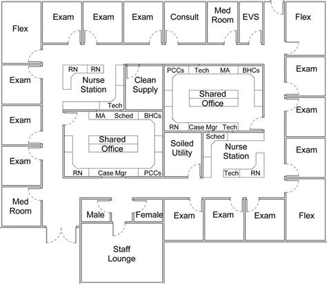 Designing Clinical Space For The Delivery Of Integrated Behavioral