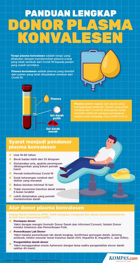 Syarat Donor Darah Newstempo