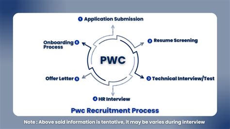 Pwc Hiring For Associate Role