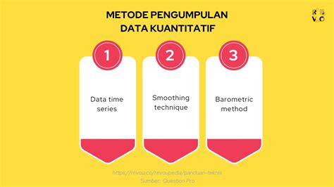 Metode Pengumpulan Data Jenis Dan Langkah Langkah Revou Hot Sex Picture