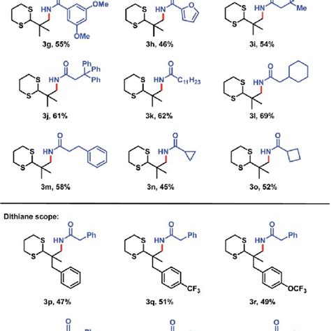 Scheme C Sp H Amidation Of A Range Of Dithianes With Diverse