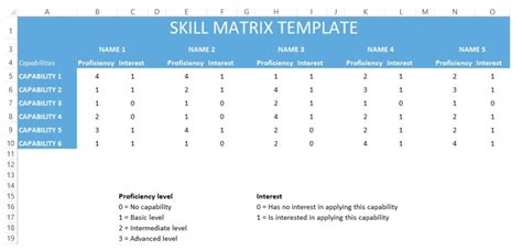 It Skills Matrix Template