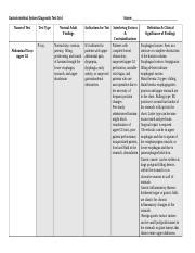 NSG120 Week 4 Gastrointestinal Diagnostic Test Grid Docx