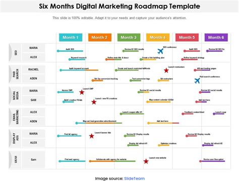 Marketing Roadmap Steps To Create A Marketing Roadmap