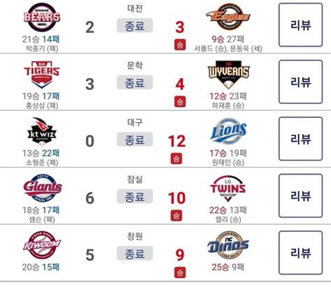 2020 프로야구 Kbo 정규리그 6월 14일 경기결과 네이버 블로그