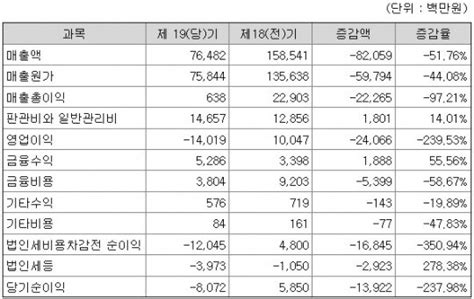 엠플러스 2차전지 설비 수주 불붙었다3월에만 2000억 넘어 네이트 뉴스