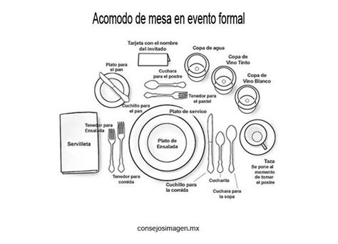 Acomodo De Mesa Cena De Etiqueta Platos Y Cubiertos Reglas De Etiqueta