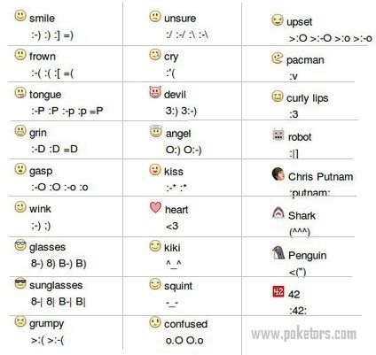 How To Use Facebook Shortcut Keys And Facebook Emoticons Poketors