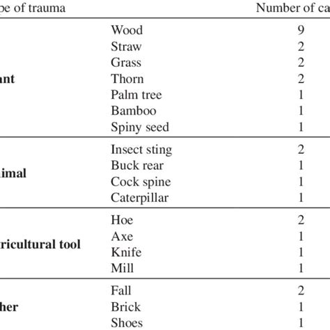 Treatment options for chromoblastomycosis | Download Table