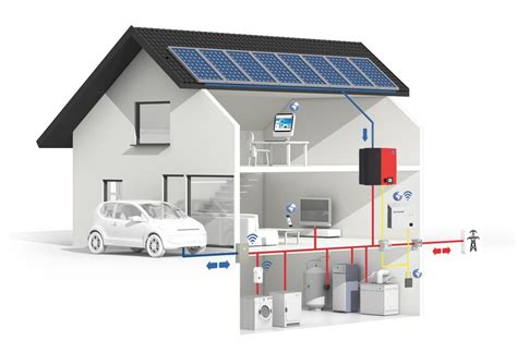 Zonnepanelen En De Laadpaal Voor De Auto Hoe Werken Ze Mooi Samen