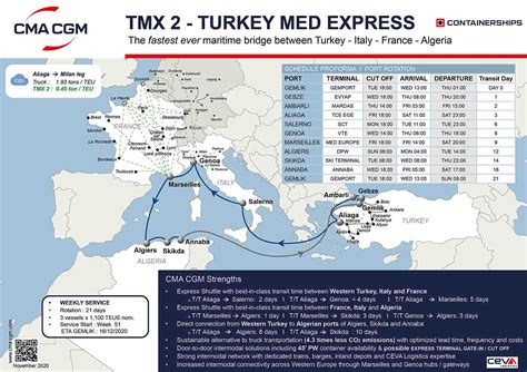 Cma Cgm To Launch The Turkey Med Express Tmx A New Pendulum