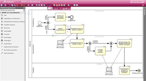 Prozessmanagement Tools Standards Schulungen