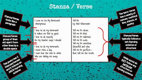 What Is Stanzas In A Poem - Stanza Examples In Poetry - Traditionally, different kinds of ...