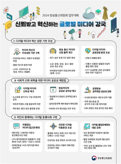 방통위 올해 인공지능 역기능 보호 역량 집중 정보통신신문