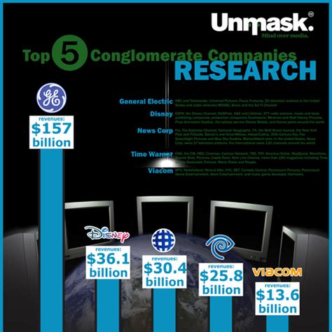 Infographic about Media Conglomerate Companies | Other Graphic Design ...