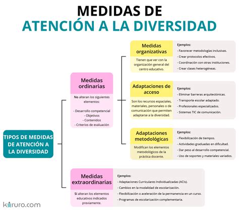 Ejemplos De Atenci N A La Diversidad Descubre C Mo Hacerlo