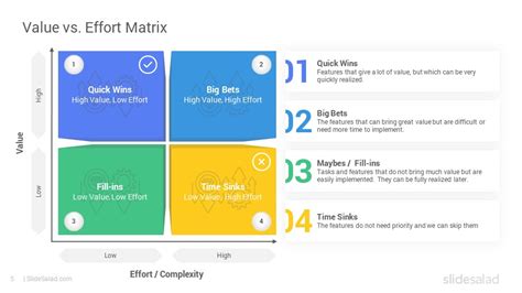 Value Effort Matrix Google Slides Template Designs Slidesalad