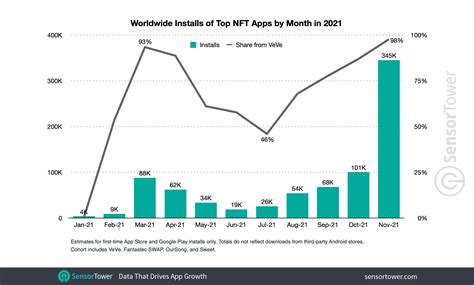 The Future Of Nfts In The App Universe Youappi