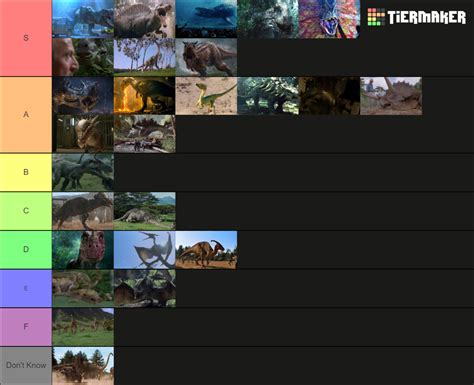 Jurassic Park Movie Dinosaurs Tier List Community Rankings Tiermaker