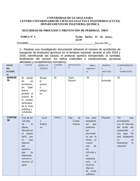 Tarea 4 Seguridad De Procesos Y Prevención De Perdidas Universidad De