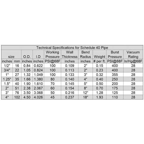 Pvc Conduit Dimensions