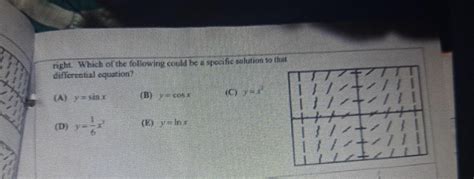 Solved slope field of a differential equation is shown here. | Chegg.com 